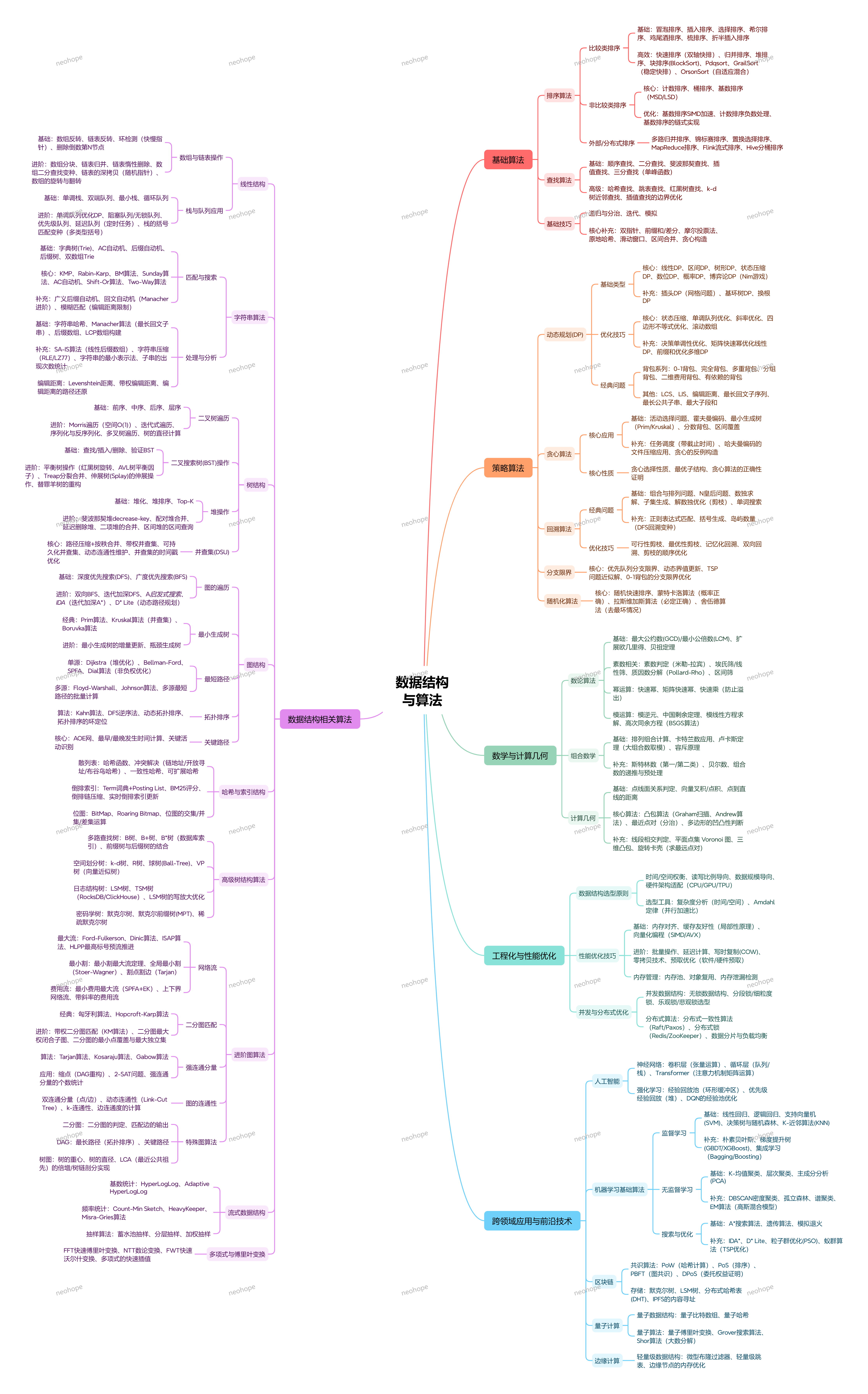 数据结构与算法
