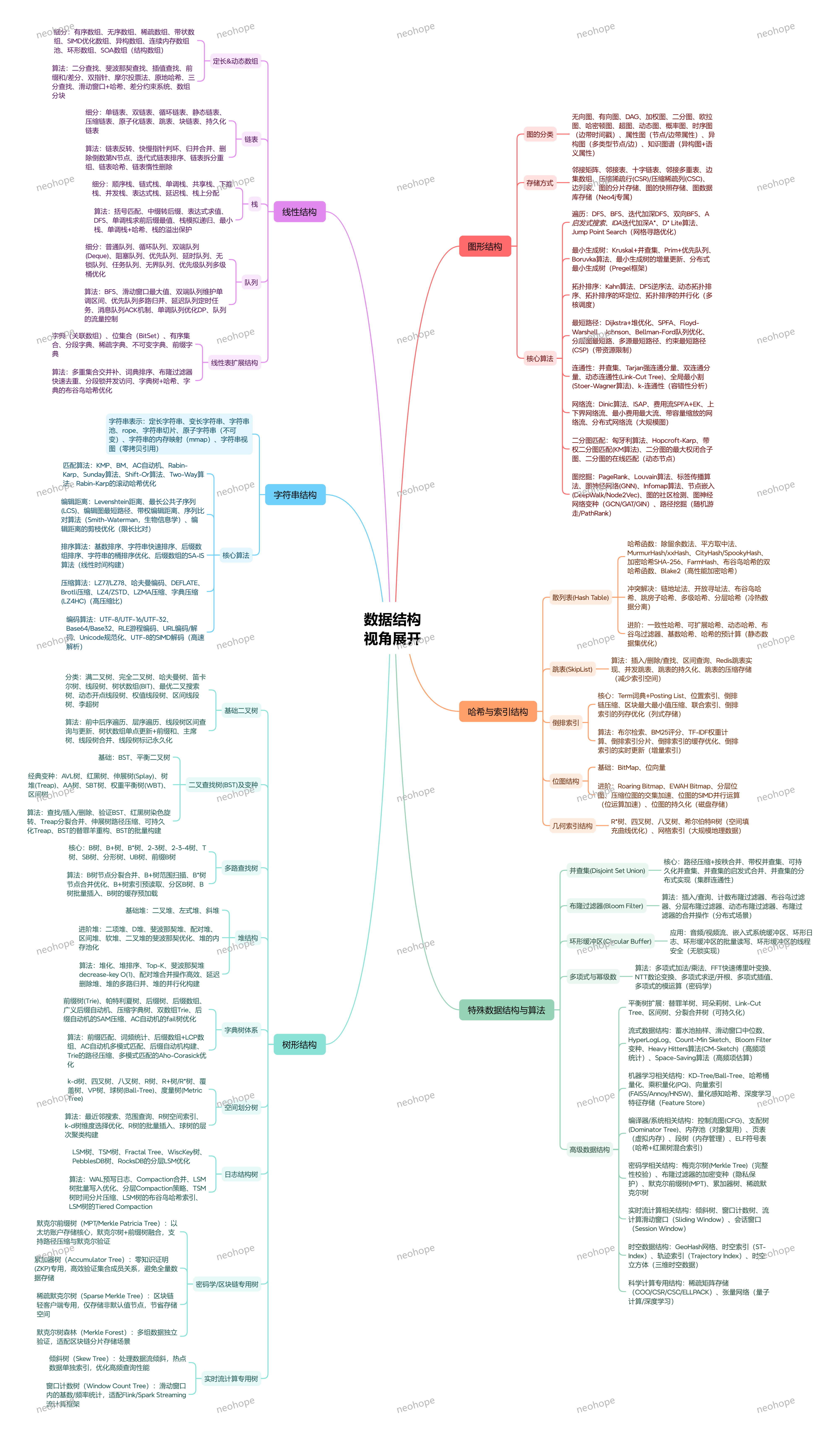 数据结构视角展开