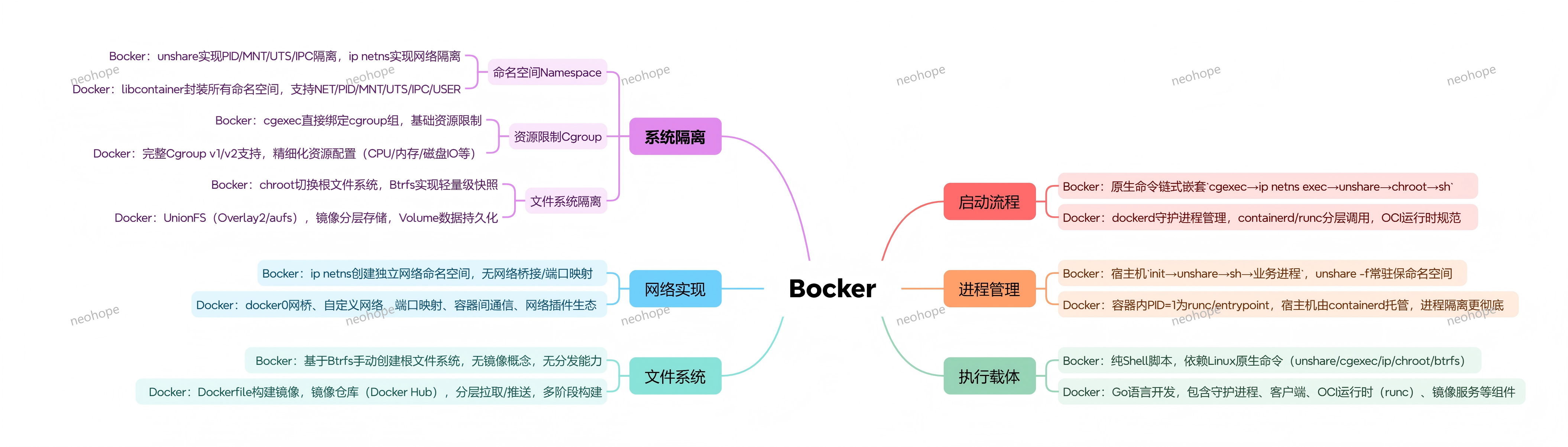 Bocker