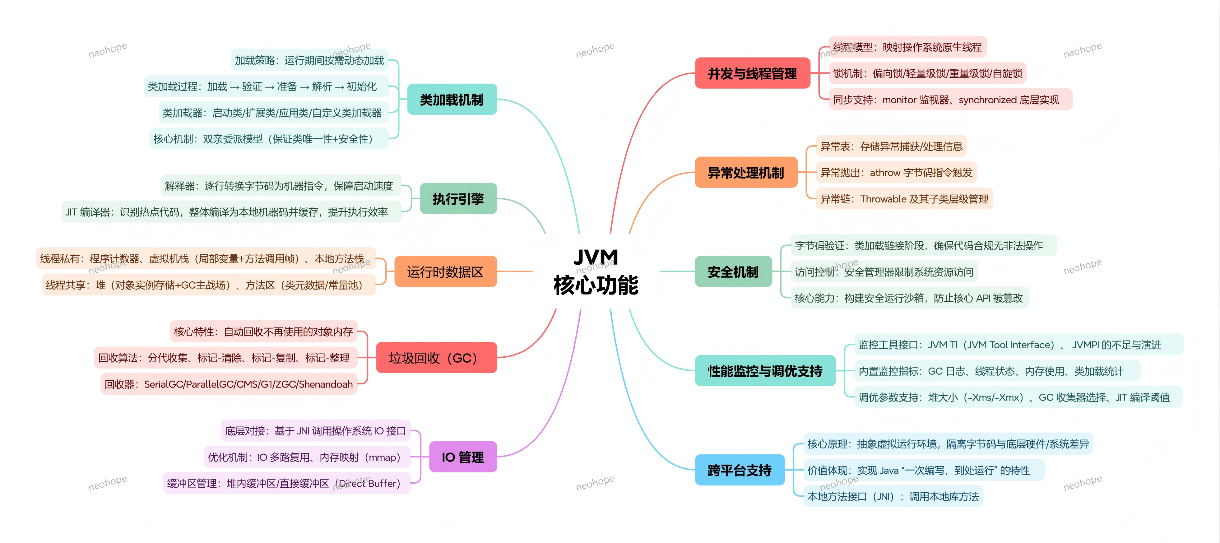JVM核心功能