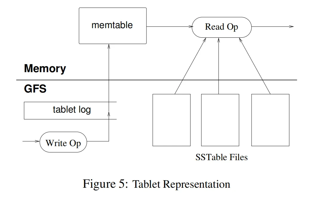 figure05