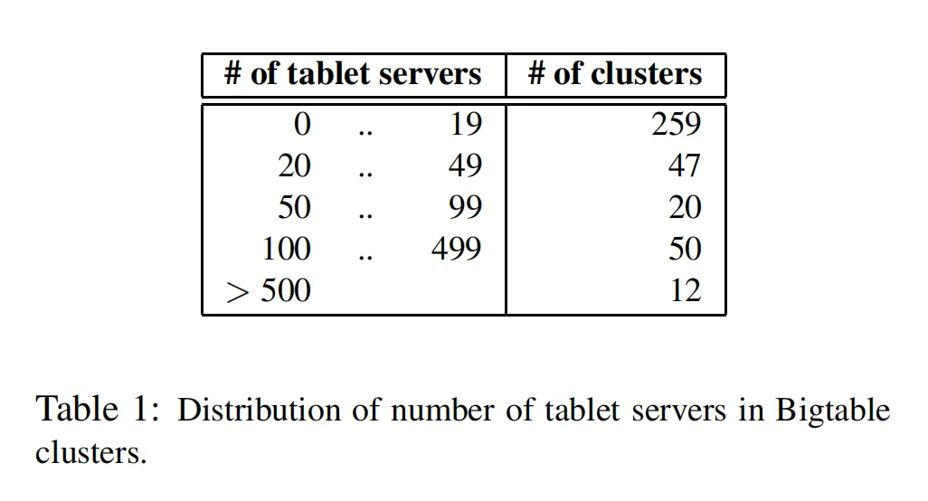 table01