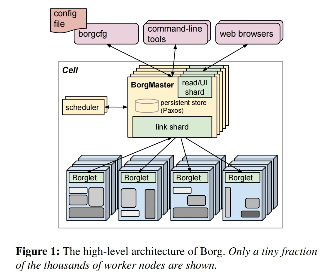 figure01
