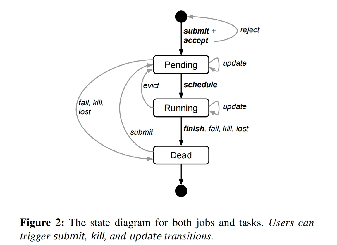 figure02