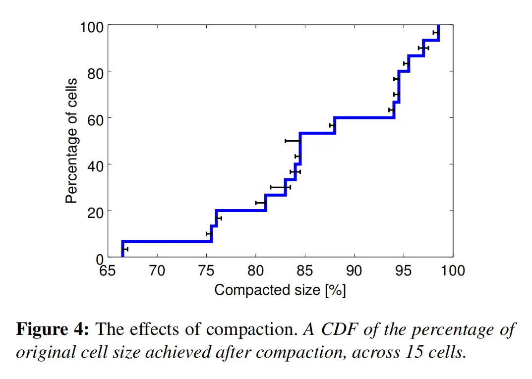 figure04