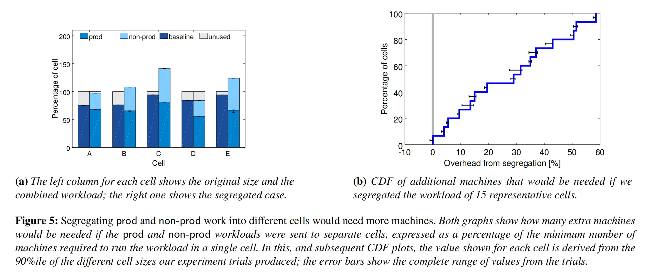 figure05