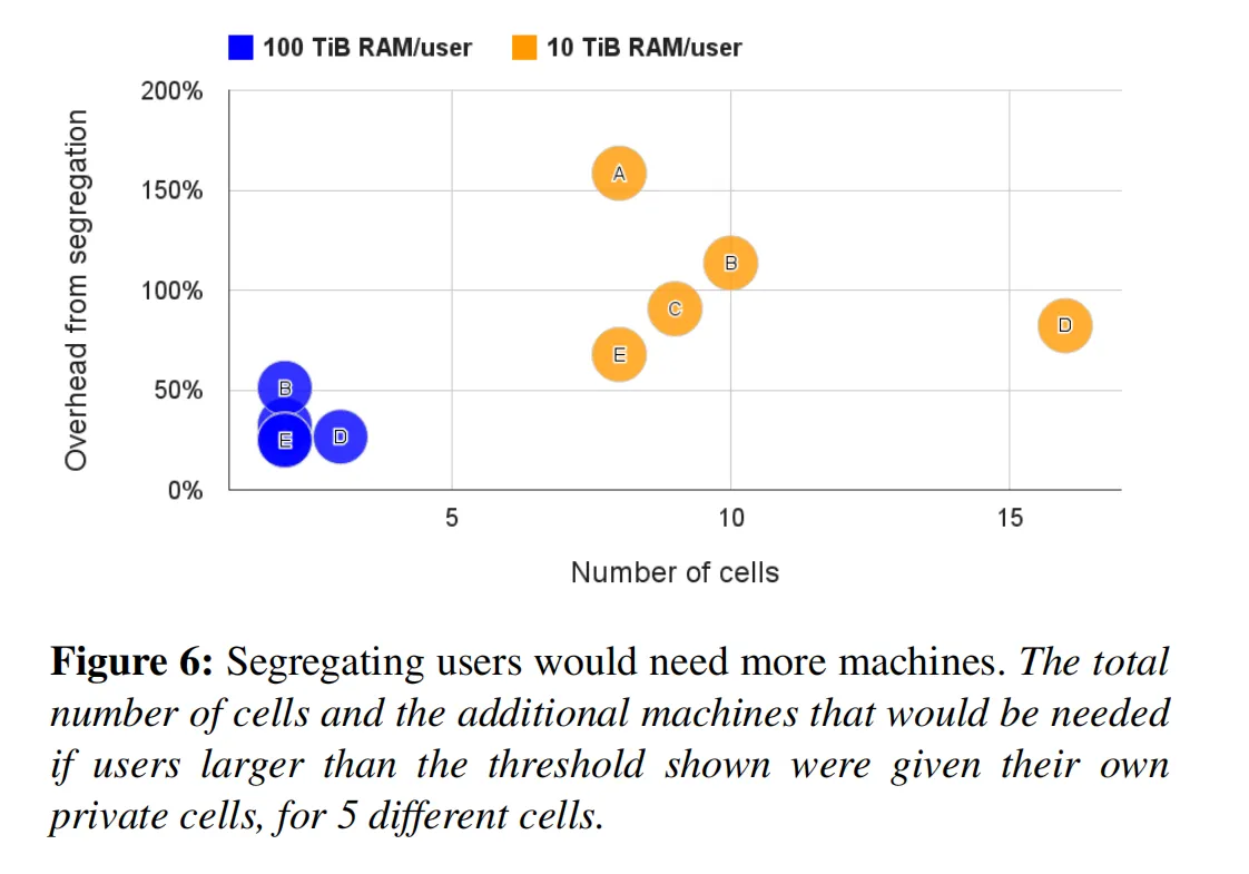figure06
