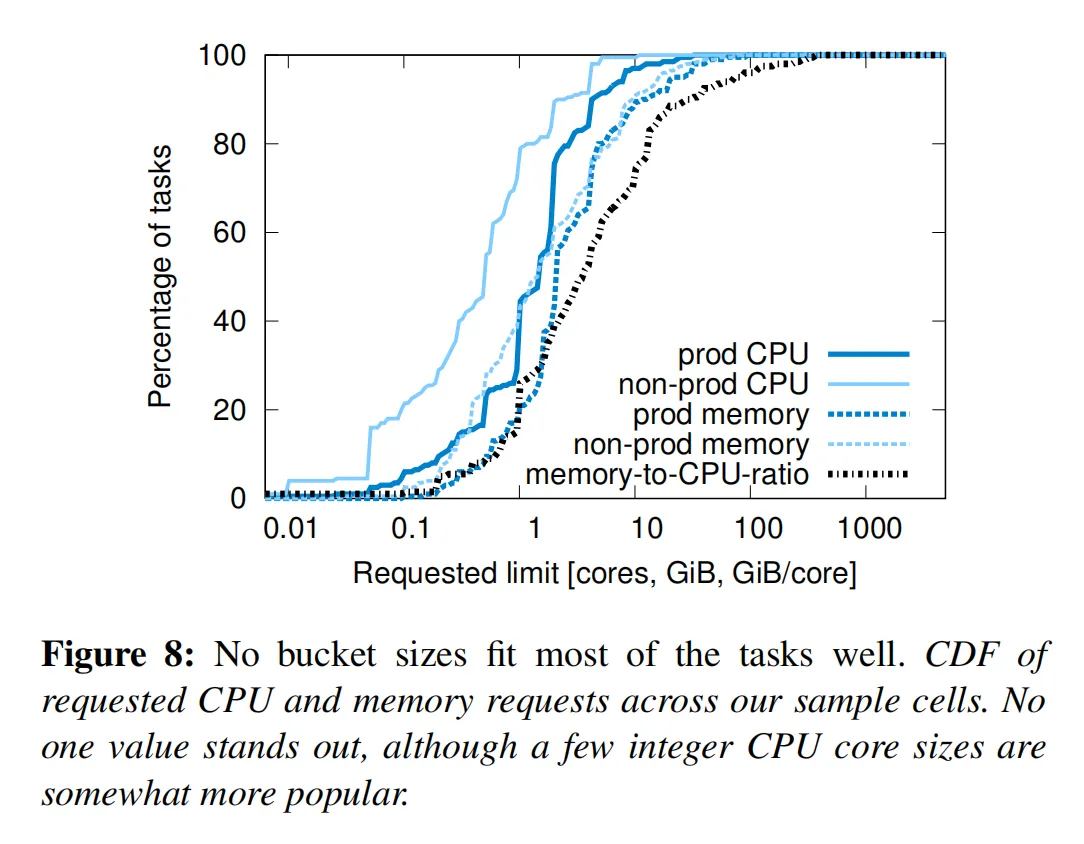 figure08
