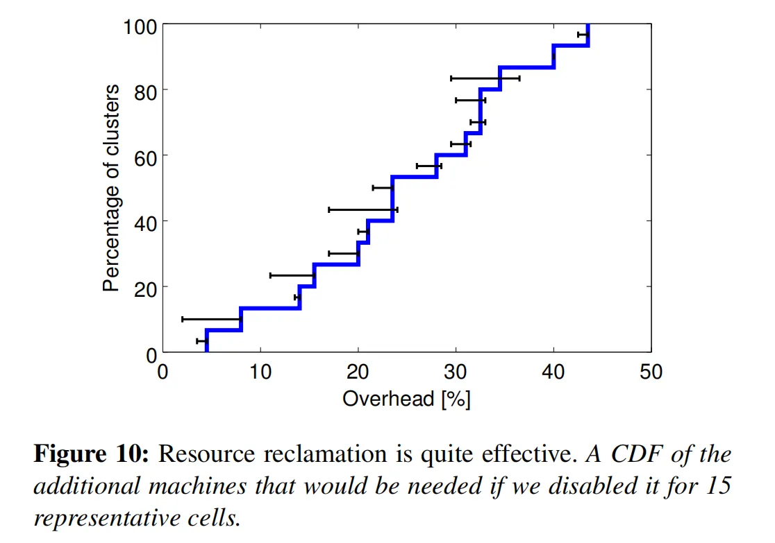 figure10