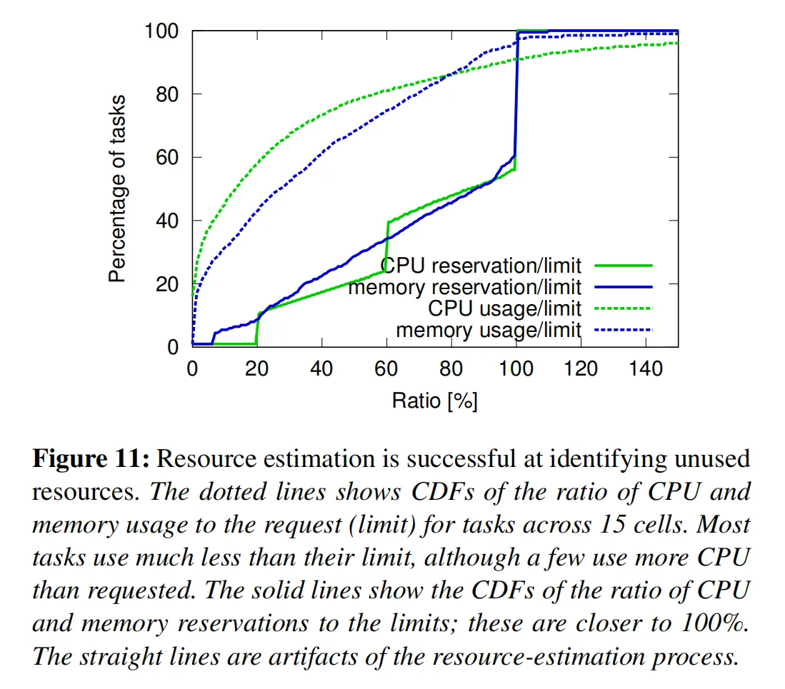 figure11