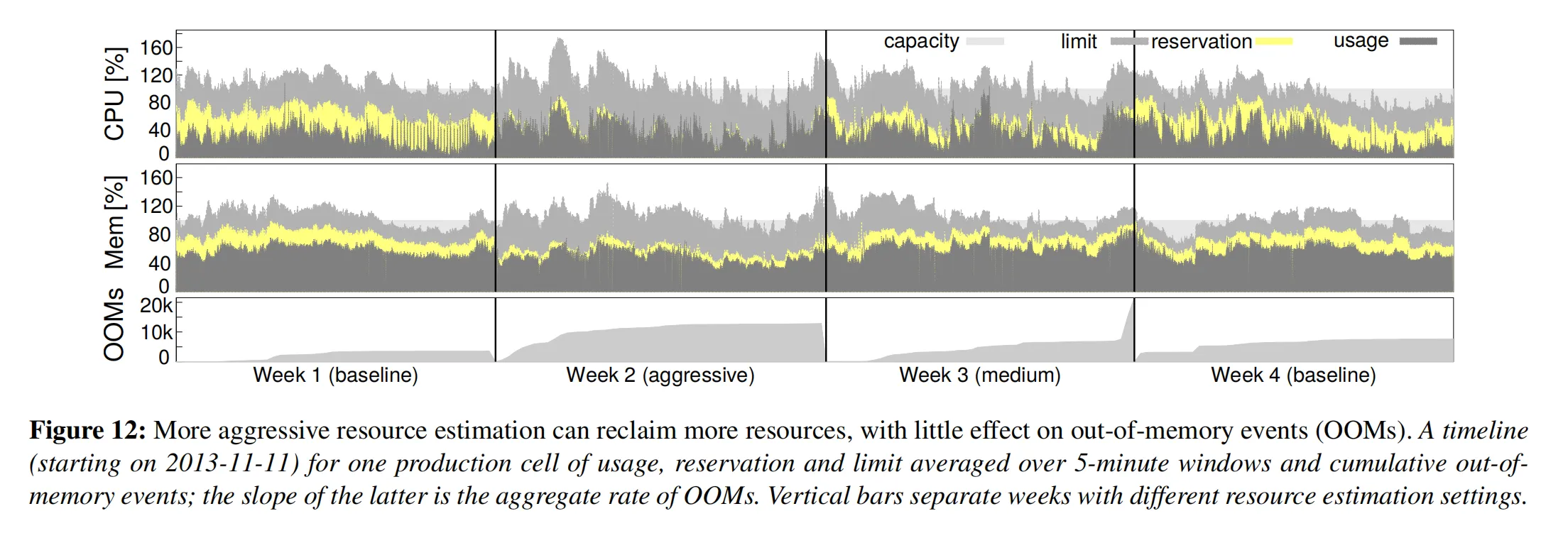 figure12
