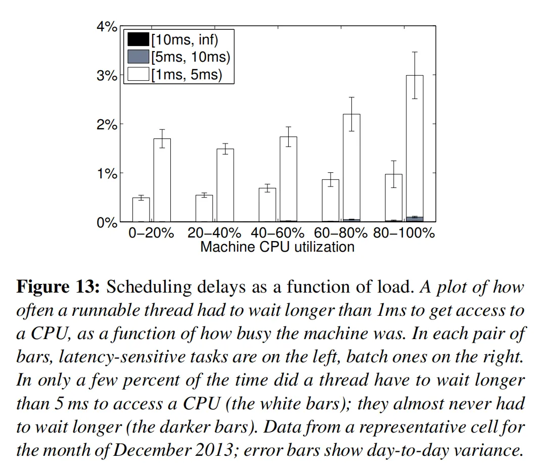 figure13