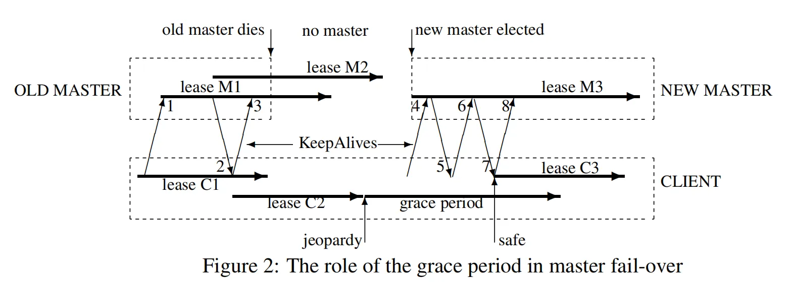 figure02