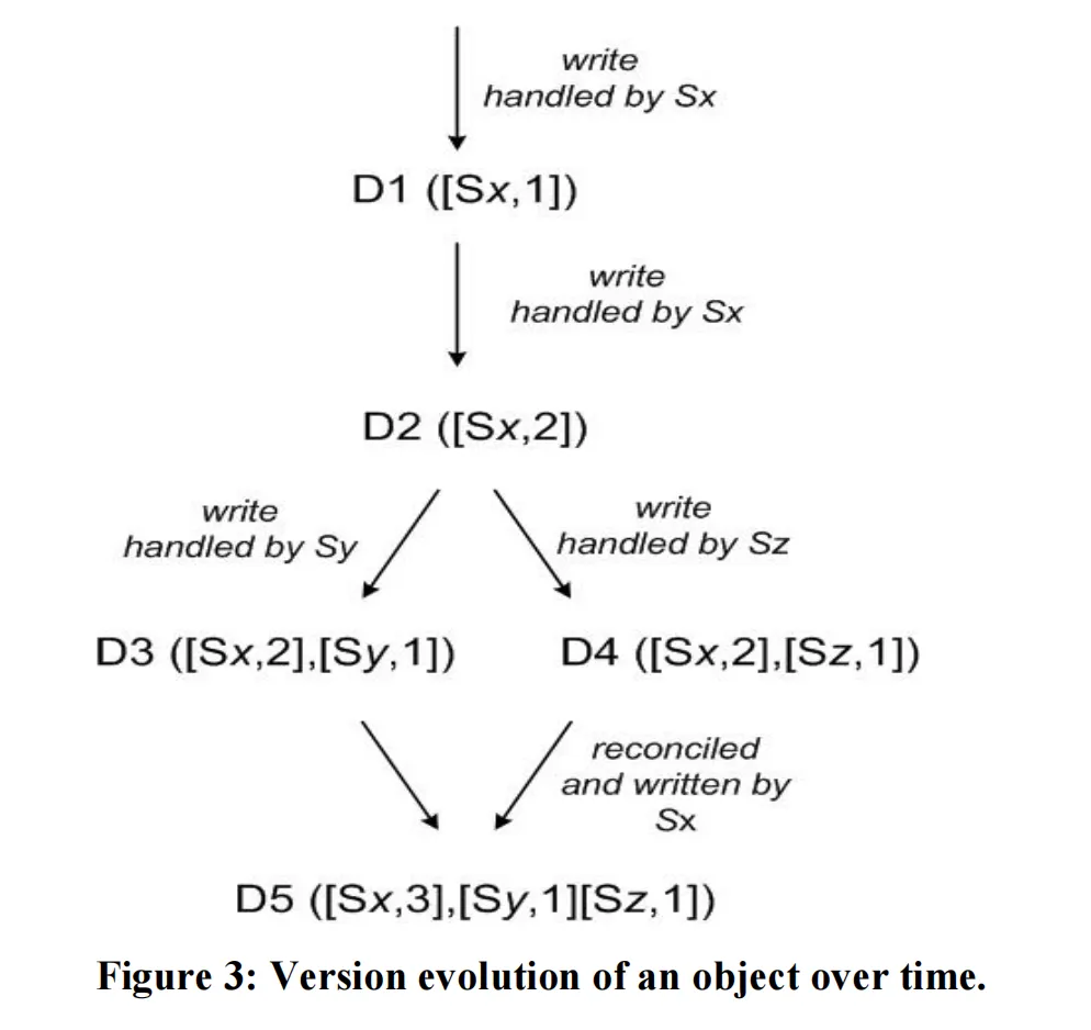 figure03
