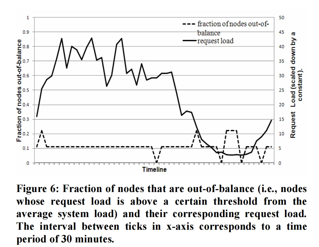figure06