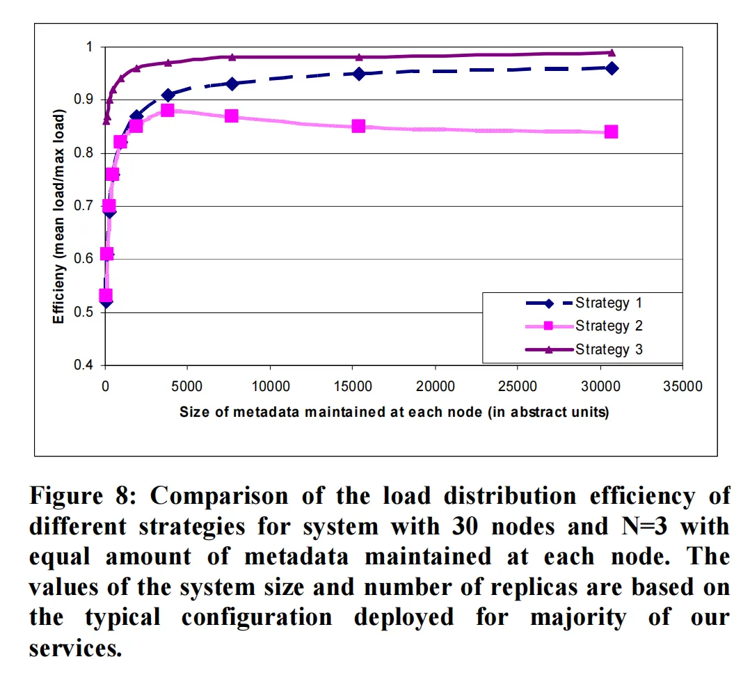 figure08