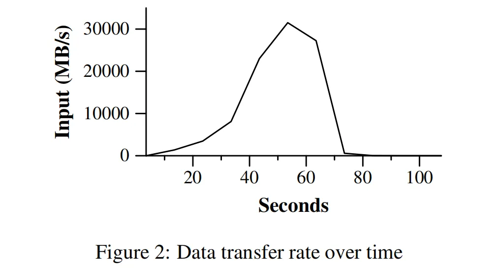 figure02