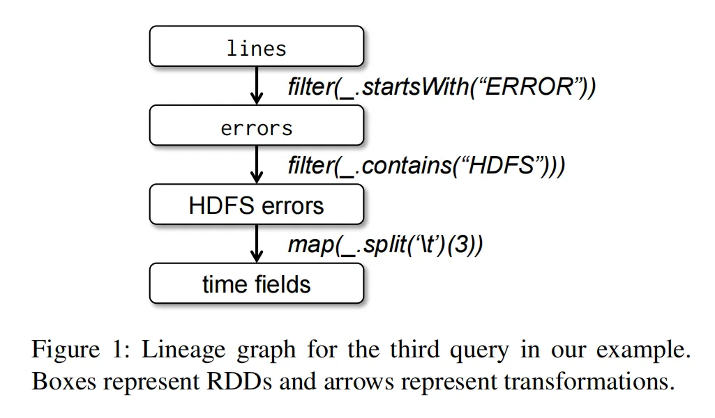 figure01