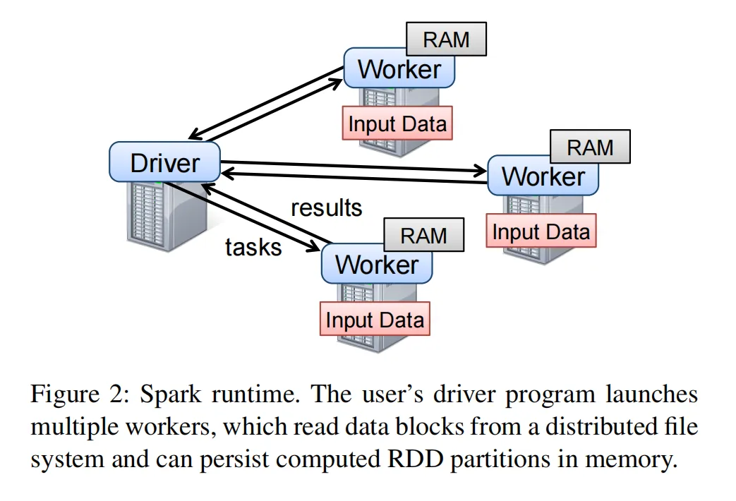 figure02