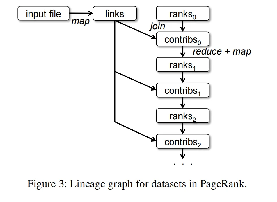figure03