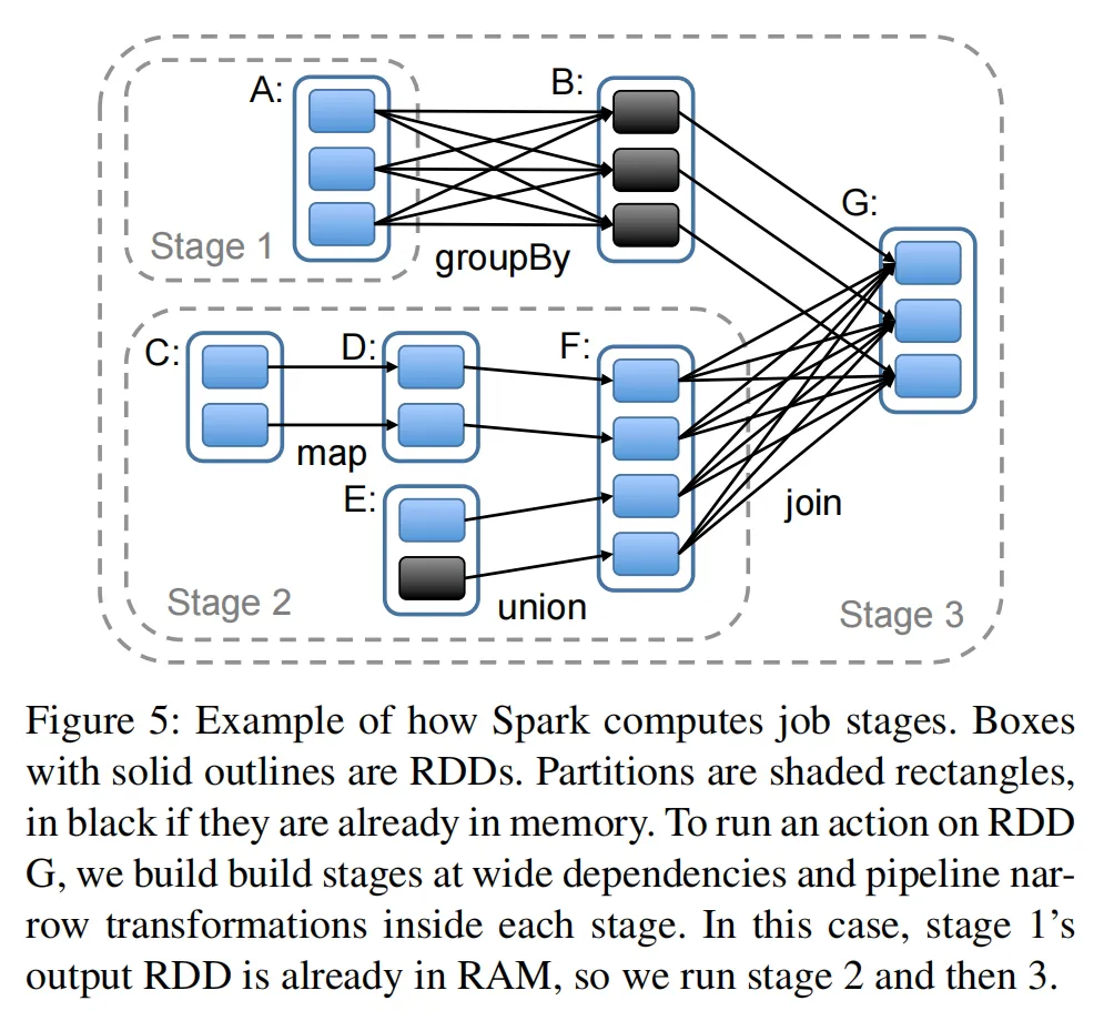 figure05