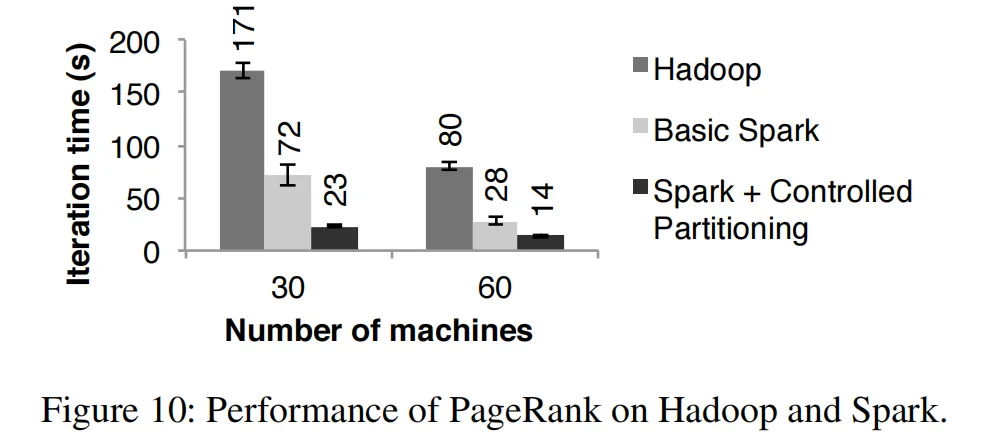 figure10