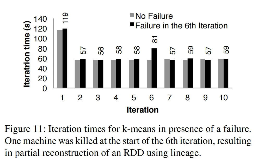 figure11