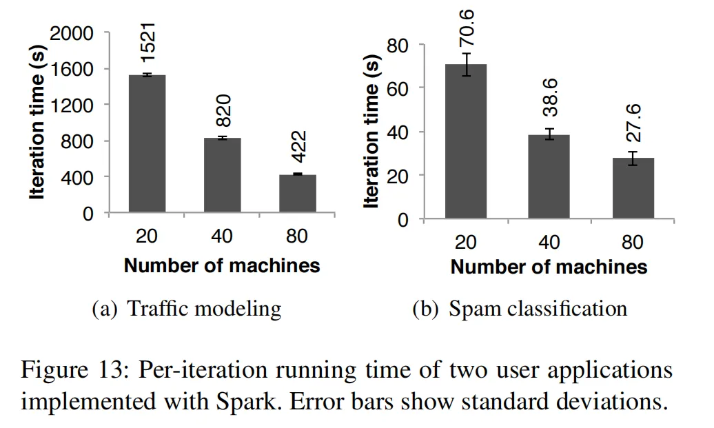 figure13